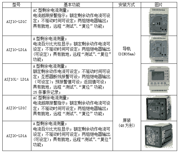 ASJ系列智能剩余電流繼電器   檢測(cè)電流  接地故障保護(hù)