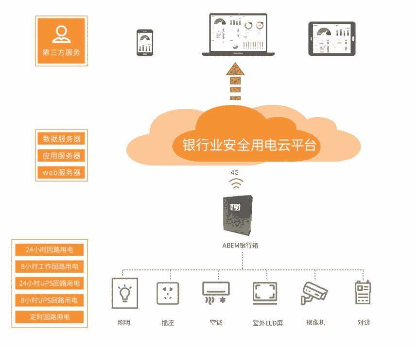 安科瑞Acrel-6500銀行安全用電監(jiān)管平臺