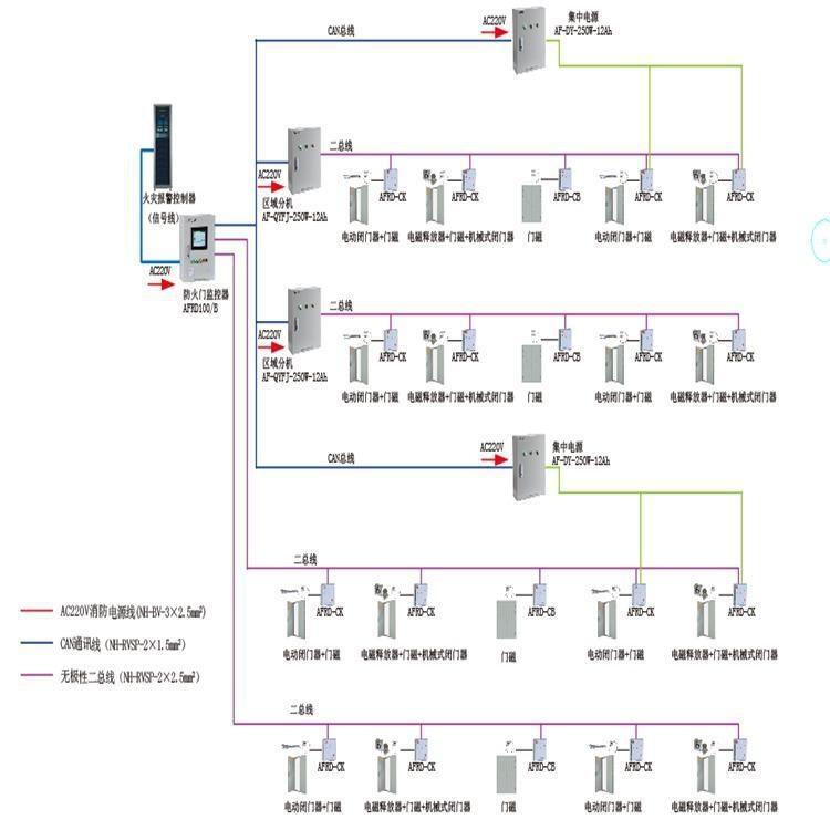 安科瑞AFRD防火門智能監(jiān)控系統(tǒng)