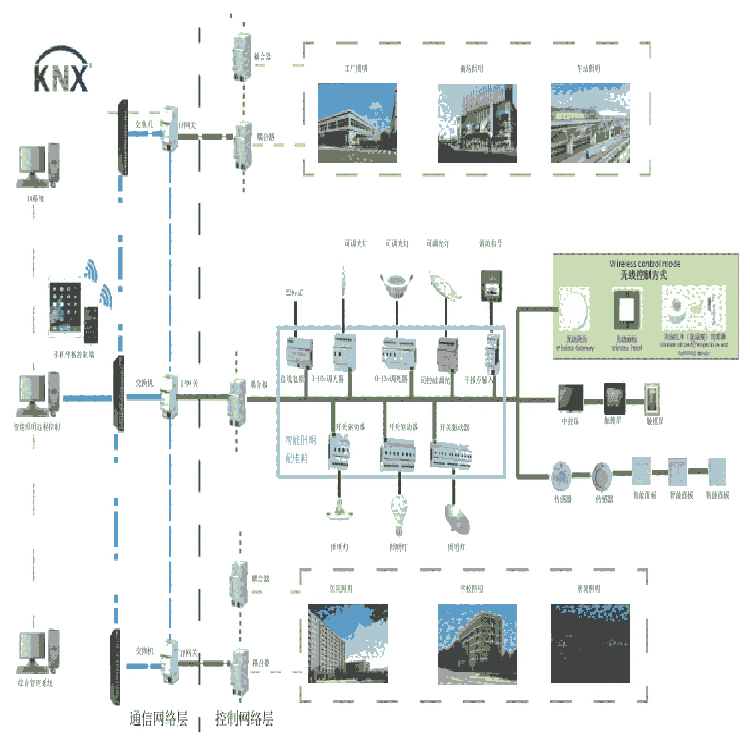 售電運(yùn)維監(jiān)控系統(tǒng)解決方案選安科瑞