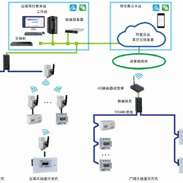 远程预付费电表管理系统  多回路预付费电能表厂家