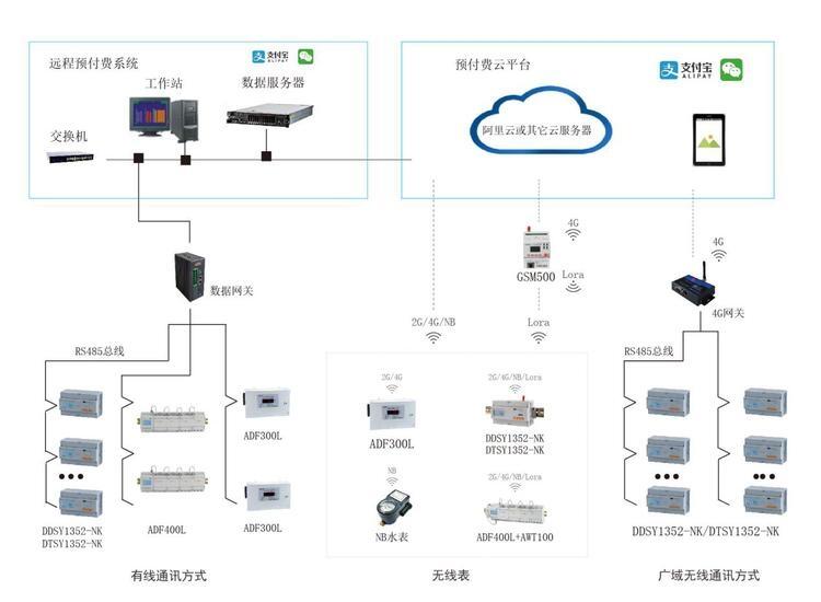 大氣污染源工況用電在線監(jiān)測