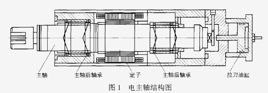 电主轴转子动平衡测试及平衡调整 富川传动专业维修找--杨工