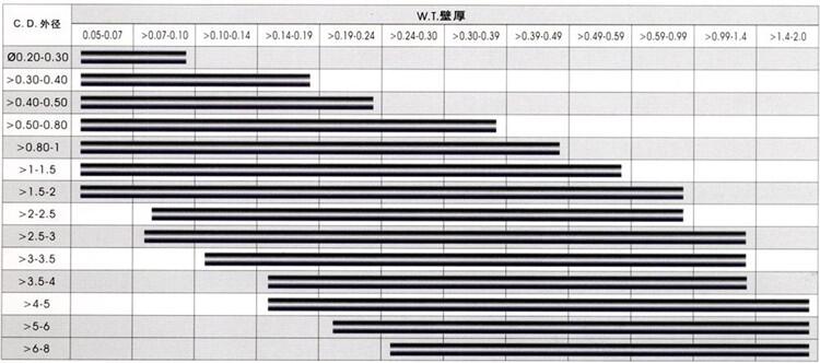 16MnDG低溫鋼管25Cr2Mo1V合金管的是什么材質(zhì)