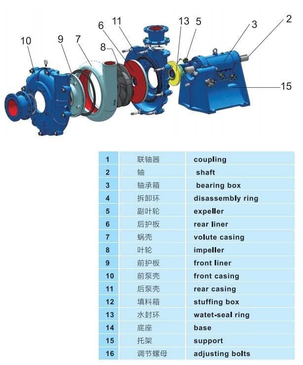 张家口渣浆泵的管径发货及时