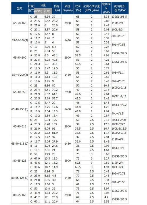 潛江立式清水泵圖片IS150-125-315價格批發(fā)