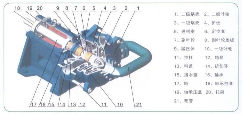 青山湖压滤机入料泵配件图65sya型号