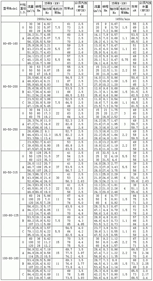 大理清水泵型號(hào)is200-150-315a多少錢(qián)一臺(tái)