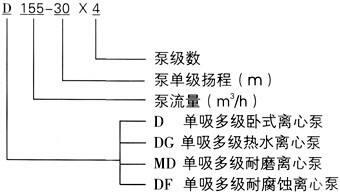 广平立式多级泵结构图和维修DG46-30*3扬程参数