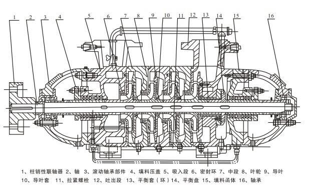 武陵多級(jí)泵工作原理及維修D(zhuǎn)G46-30*3耐磨