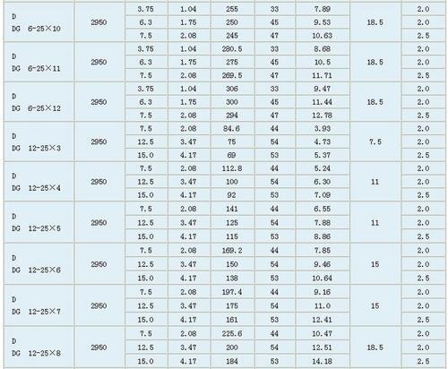 威遠多級泵工作原理是什么DG85-67*7發(fā)貨及時