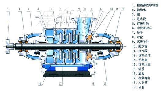 海淀多级泵检修标准尺寸