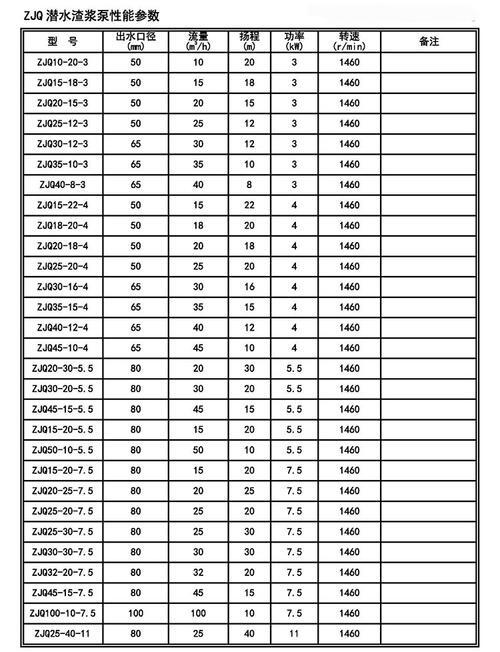 抚州潜水渣浆泵价格50zjq48-86-45厂家生产