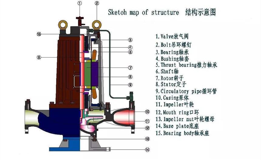 丰台进口管道泵什么牌子好isg150-250（I)扬程参数