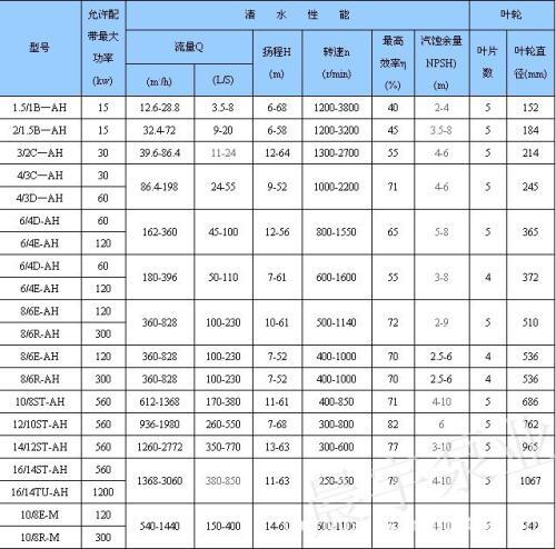 海林分數(shù)渣漿泵跟ZJ渣漿泵外觀怎么區(qū)分6/4D-ah安裝尺寸