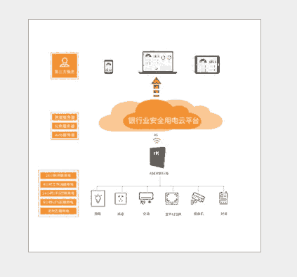 AcrelCloud-6500安全用电云平台5000点位安科瑞