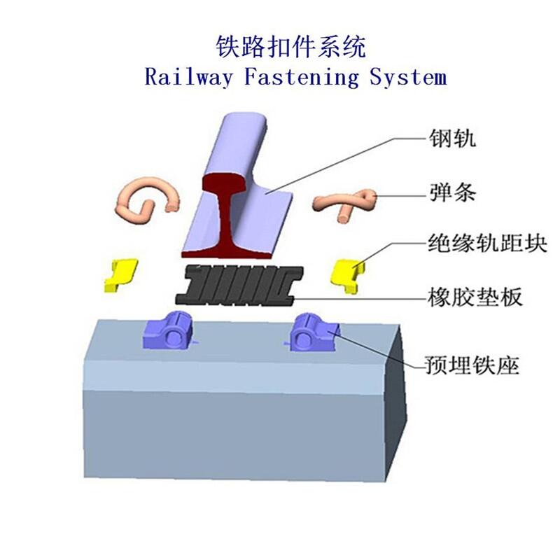 北京比利時雙孔壓板軌道扣件廠家