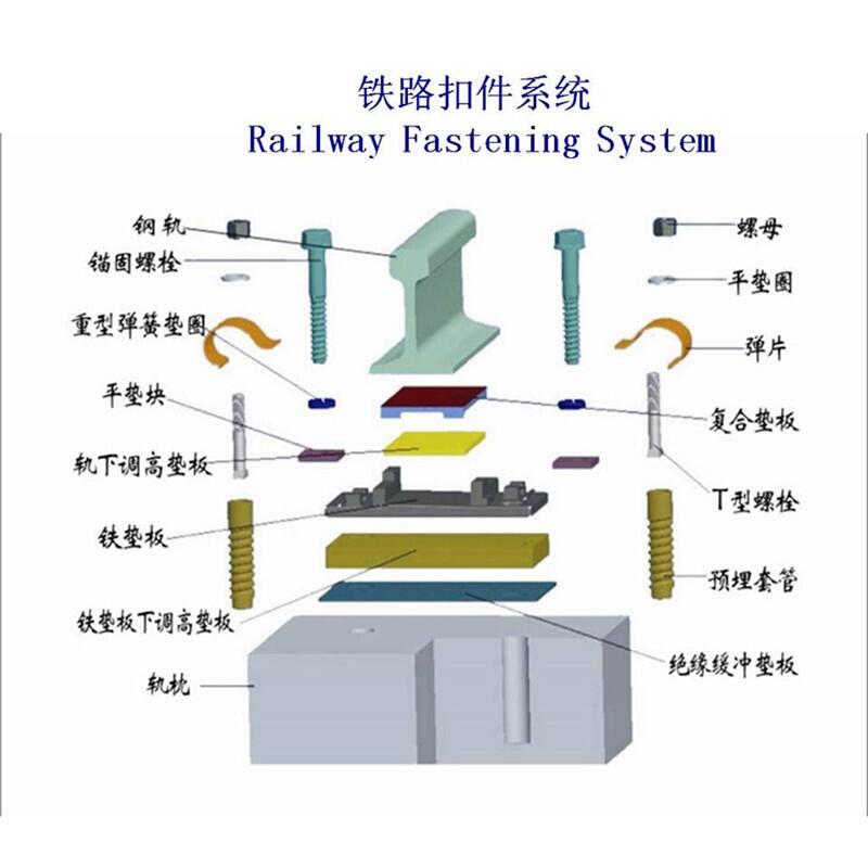 湖北碼頭緊固扣件生產(chǎn)工廠