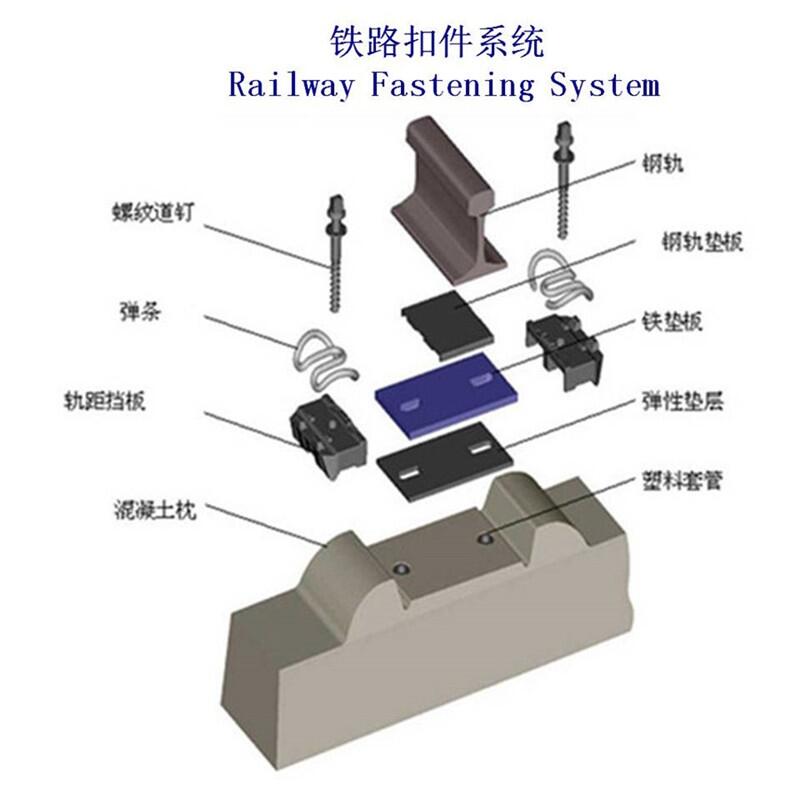 江西港口鋼軌扣件生產(chǎn)廠家