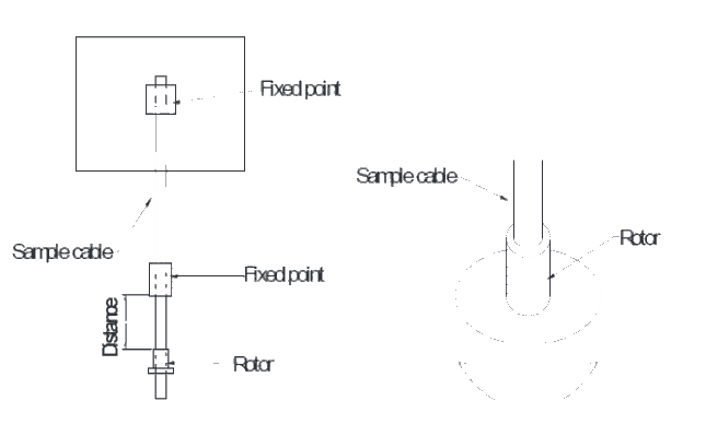 上海機器人拖鏈電纜垂直扭轉(zhuǎn)測試及扭轉(zhuǎn)速率