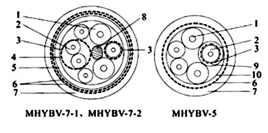 ZA-RVVP2*6|Ҏ(gu)