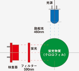 日本KRK化學傳感器LQ-5Z-Multi酸性堿性溶液