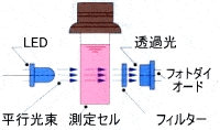 KRK笠原理化銨離子計(jì)NH4-10Z 用途0～2000毫克/L