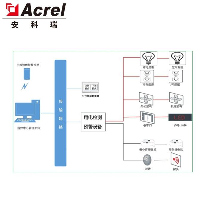 安科瑞AcrelCloud-6500銀行智慧用電監(jiān)測箱 實時監(jiān)測