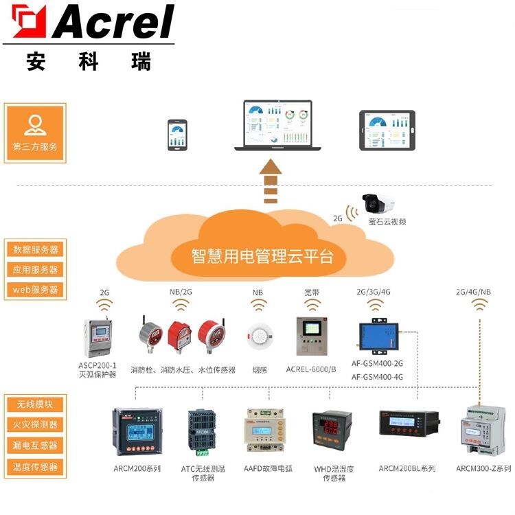 安科瑞AcrelCloud-6000安全用电监测系统