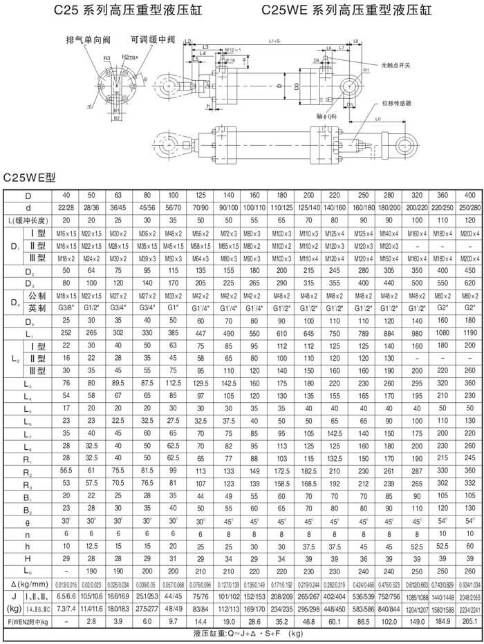 滄州D25WE100/70-460,高壓重載液壓油缸優(yōu)質(zhì)產(chǎn)品