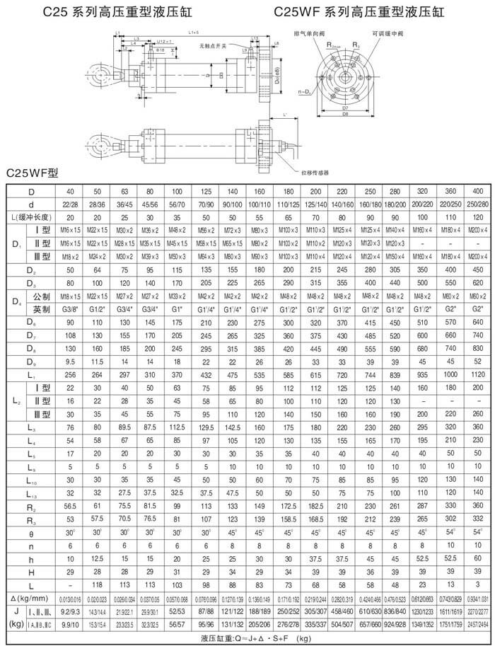 |D25TF125/70-456,߉dҺ͸׬F(xin)؛