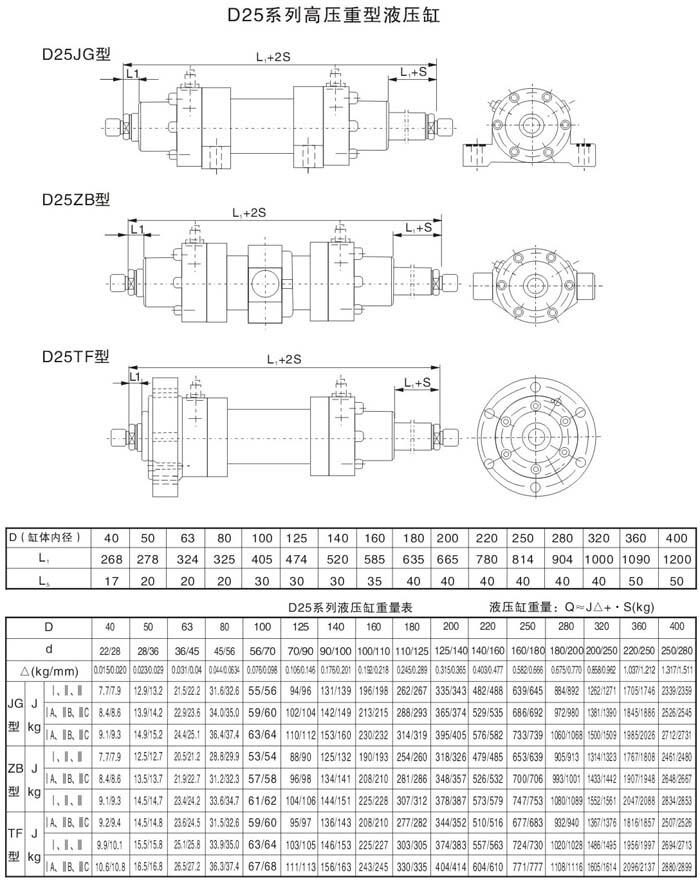 隨州D25SZ360/220-850,高壓重載液壓油缸優(yōu)質(zhì)產(chǎn)品