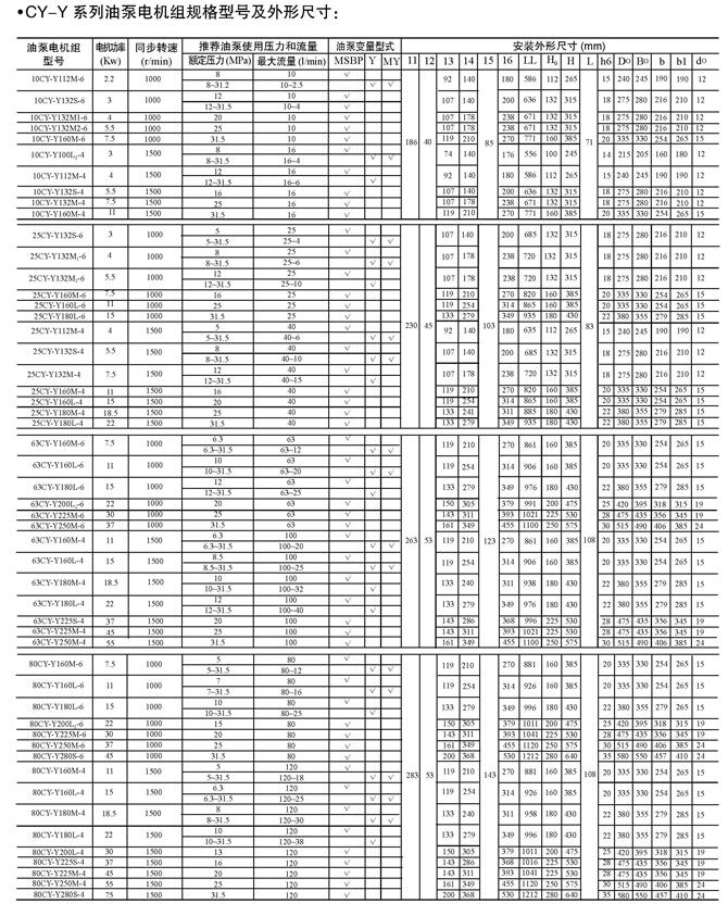 晋城80YCY-Y180L-6-15KW,油泵电机组优质产品