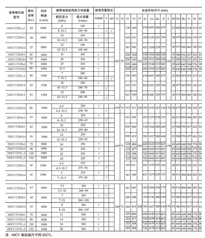 晋城80YCY-Y180L-6-15KW,油泵电机组优质产品