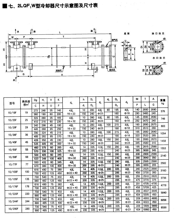 吐魯番SGLL5-45/1.0,雙聯(lián)油冷卻器現(xiàn)貨供應