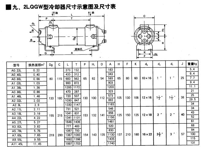 吐鲁番SGLL5-45/1.0,双联油冷却器现货供应