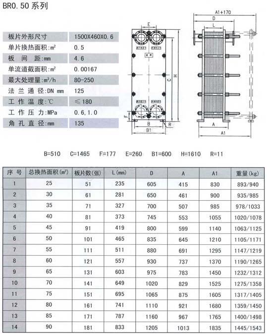 驻马店BR1.0-70,BR1.0-80,冷却器优质产品