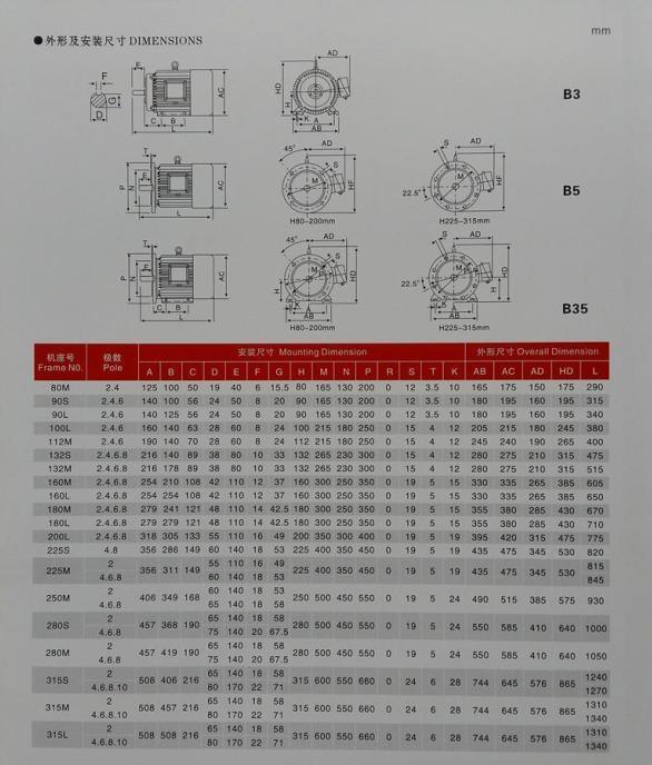 台州YB3-225M-4-45KW,防爆电机优质产品