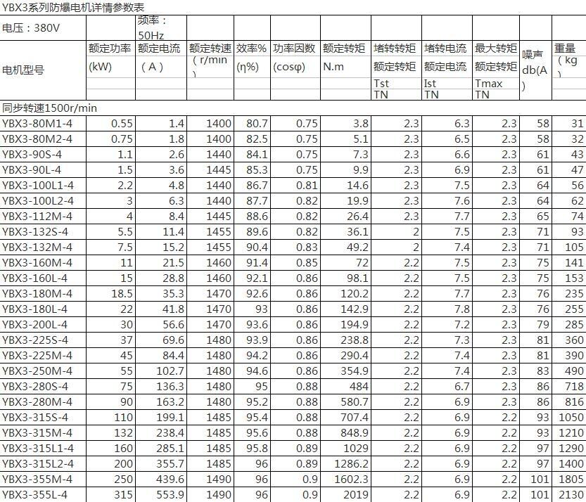 拉薩YE3-80M1-4-0.55KW,三相異步電動機現(xiàn)貨供應(yīng)