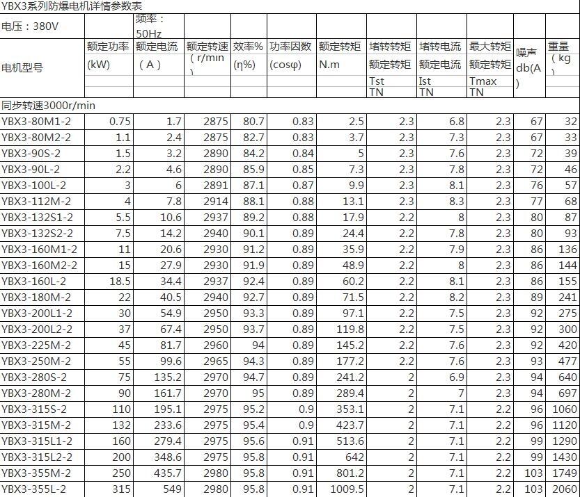 商洛Y2VP-160M2-2-15KW,变频电机现货供应