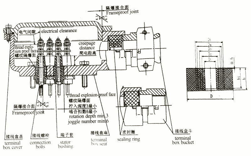 温州YB3-132M-4-7.5KW,防爆电机厂家直销