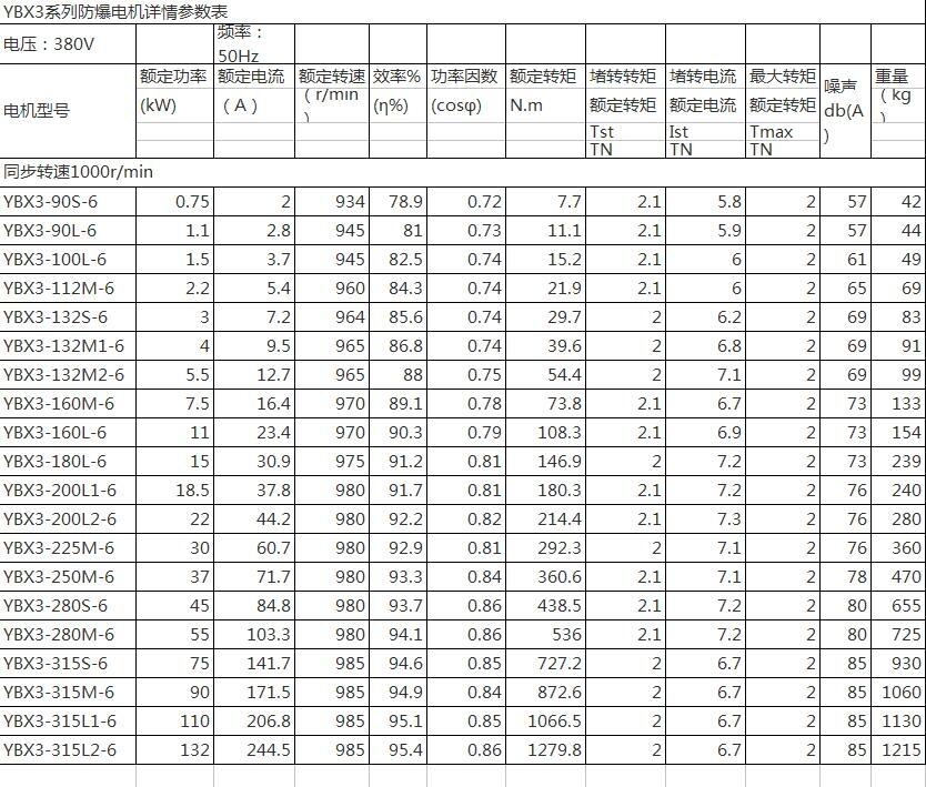 烟台Y160M-6-7.5KW,三相异步电机优质产品