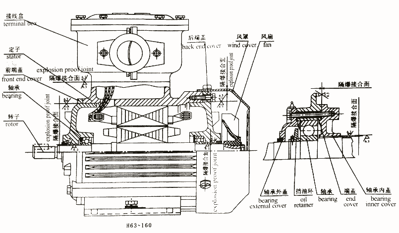 喀什YEJ132S1-2-5.5KW,制动电机现货供应