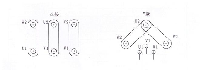 (j)Y100L-6-1.5KW,ஐ늙C(j)F(xin)؛(yng)