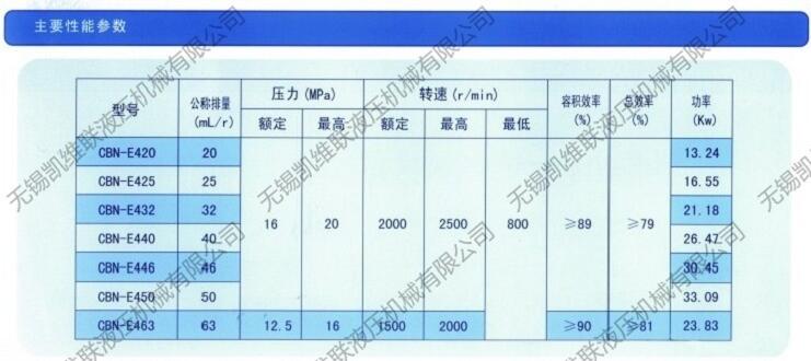 杭州CBK1008-B4FR,高压齿轮泵,厂家直销