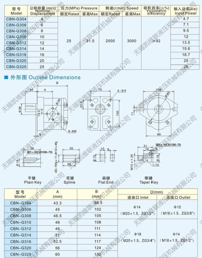 克孜勒CBK-F237,微型齿轮泵,优质产品