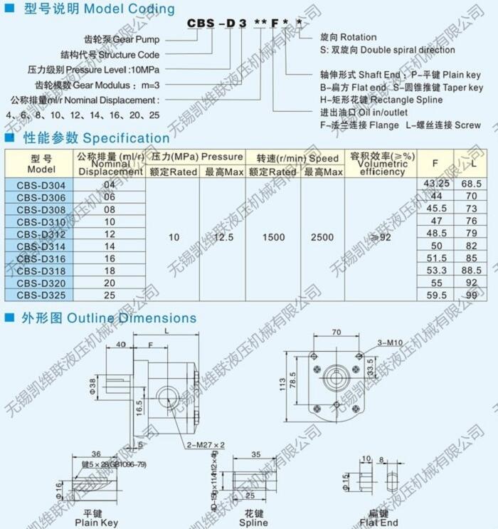 遼源CBN-F316-ALP,齒輪油泵,現(xiàn)貨供應(yīng)