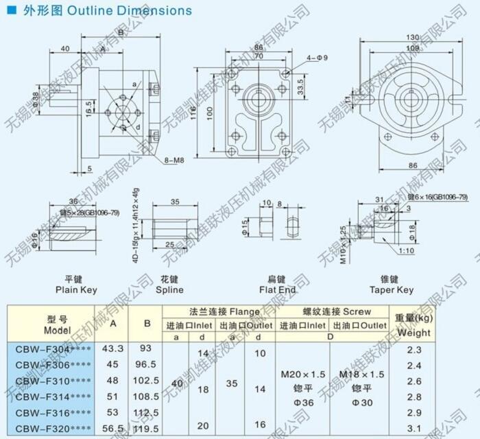 中卫RGP-F132,齿轮泵,优质产品