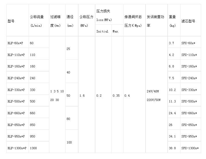 南平SRFB-100*20F,SRFB-100*30F,双筒过滤器现货供应