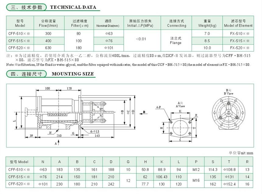 台州SRFA-160*1F,SRFA-160*3F,双筒过滤器优质产品